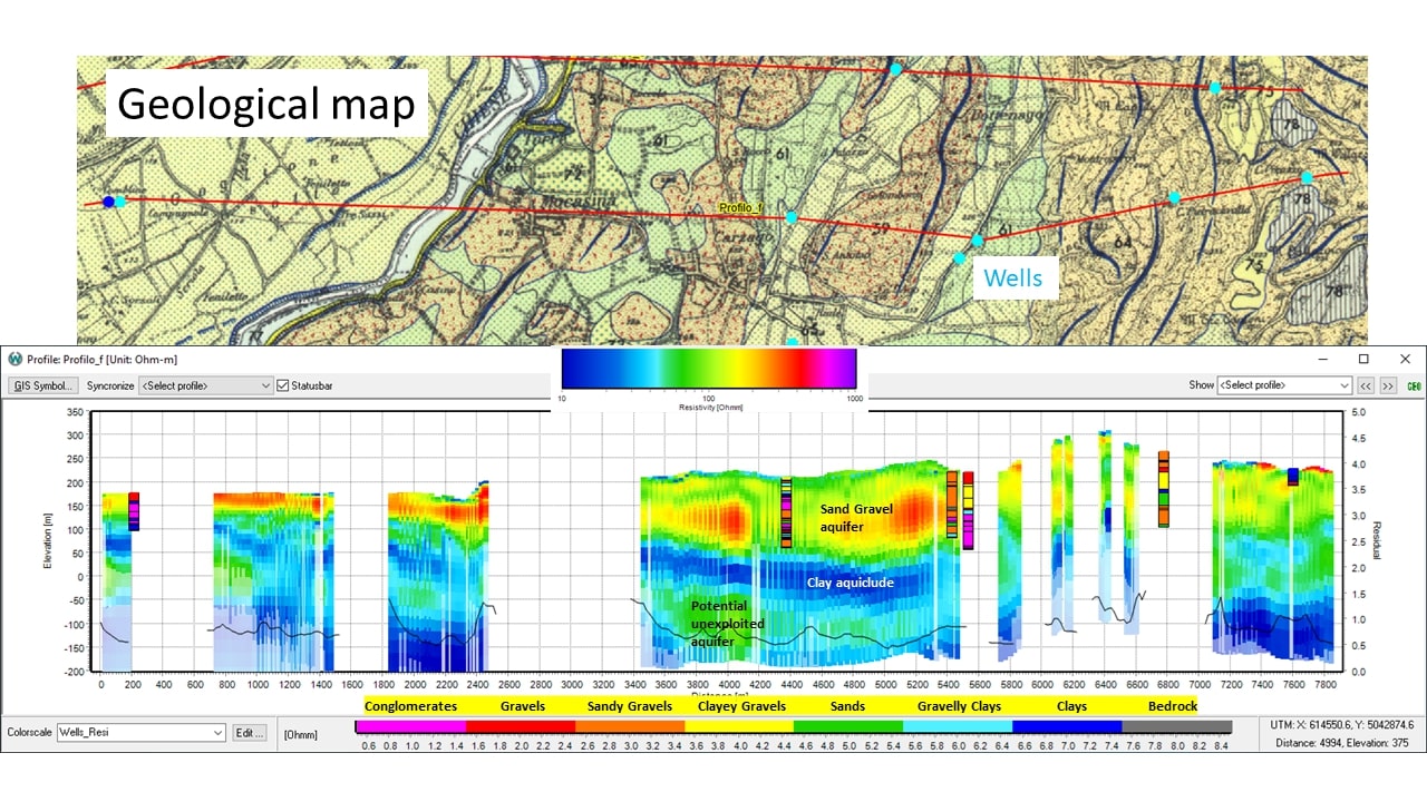 Hydrogeology EMergo