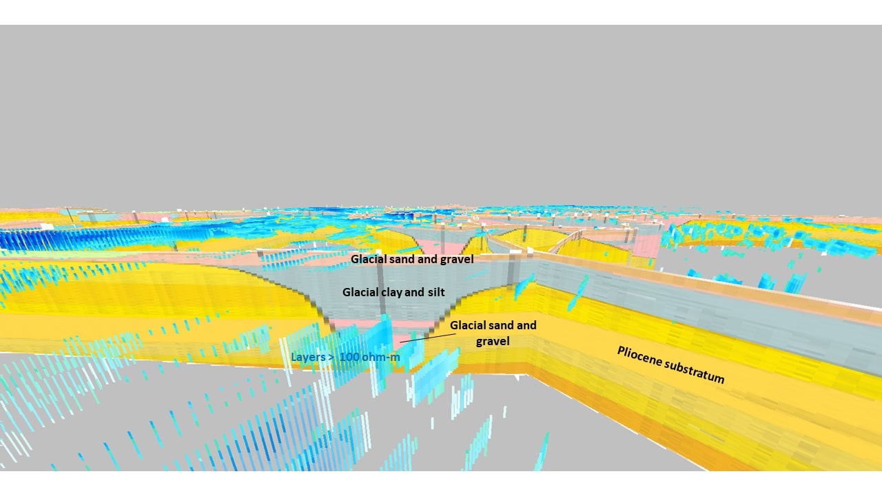 Hydrogeology EMergo