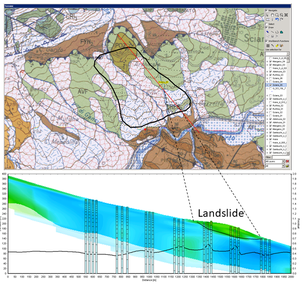 Geotechnics EMergo