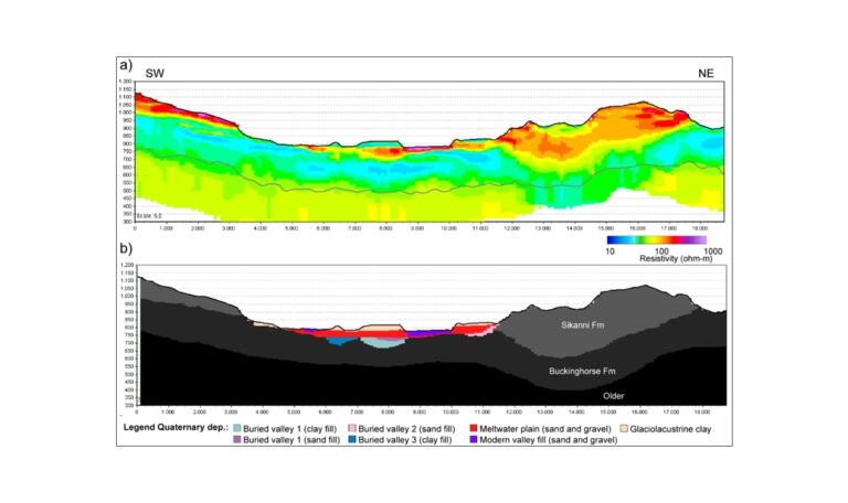 Hydrogeology EMergo