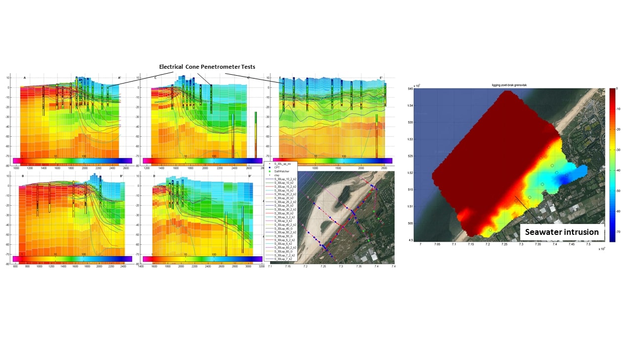 Hydrogeology EMergo